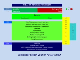 Alexander Crépinyour HR partner in M&A         www.inHR.nl 