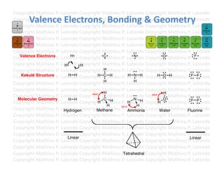 Copyright	
  Mathieu	
  P.	
  Lalonde	
  Copyright	
  Mathieu	
  P.	
  Lalonde	
  Copyright	
  Mathieu	
  P.	
  Lalonde	
  
          Valence	
  Electrons,	
  Bonding	
  &	
  Geometry	
  
Copyright	
  Mathieu	
  P.	
  Lalonde	
  Copyright	
  Mathieu	
  P.	
  Lalonde	
  Copyright	
  Mathieu	
  P.	
  Lalonde	
  
Copyright	
  Mathieu	
  P.	
  Lalonde	
  Copyright	
  Mathieu	
  P.	
  Lalonde	
  Copyright	
  Mathieu	
  P.	
  Lalonde	
  
Copyright	
  Mathieu	
  P.	
  Lalonde	
  Copyright	
  Mathieu	
  P.	
  Lalonde	
  Copyright	
  Mathieu	
  P.	
  Lalonde	
  
Copyright	
  Mathieu	
  P.	
  Lalonde	
  Copyright	
  Mathieu	
  P.	
  Lalonde	
  Copyright	
  Mathieu	
  P.	
  Lalonde	
  
Copyright	
  Mathieu	
  P.	
  Lalonde	
  Copyright	
  Mathieu	
  P.	
  Lalonde	
  Copyright	
  Mathieu	
  P.	
  Lalonde	
  
Copyright	
  Mathieu	
  P.	
  Lalonde	
  Copyright	
  Mathieu	
  P.	
  Lalonde	
  Copyright	
  Mathieu	
  P.	
  Lalonde	
  
   Valence Electrons                H
Copyright	
  Mathieu	
  P.	
  Lalonde	
  Copyright	
  Mathieu	
  P.	
  Lalonde	
  Copyright	
  Mathieu	
  P.	
  LF
                                                      C                   N              O
                                                                                                                 alonde	
  
Copyright	
  Mathieu	
  P.	
  Lalonde	
  Copyright	
  Mathieu	
  P.	
  Lalonde	
  Copyright	
  Mathieu	
  P.	
  Lalonde	
  
                                H        H
Copyright	
  Mathieu	
  P.	
  Lalonde	
  Copyright	
  Mathieu	
  P.	
  Lalonde	
  Copyright	
  Mathieu	
  P.	
  Lalonde	
  
                                                      H
                                  H H
Copyright	
  Structure P.	
  Lalonde	
  Copyright	
  Mathieu	
  P.	
  Lalonde	
  Copyright	
  Mathieu	
  P.	
  Lalonde	
  
   Kekulé Mathieu	
                              H C H                 H N H          H O H                 F F
                                                      H                   H
Copyright	
  Mathieu	
  P.	
  Lalonde	
  Copyright	
  Mathieu	
  P.	
  Lalonde	
  Copyright	
  Mathieu	
  P.	
  Lalonde	
  
Copyright	
  Mathieu	
  P.	
  Lalonde	
  Copyright	
  Mathieu	
  P.	
  Lalonde	
  Copyright	
  Mathieu	
  P.	
  Lalonde	
  
                                                      H                                  H
Copyright	
  Mathieu	
  P.	
  Lalonde	
  Copyright	
  Mathieu	
  P.	
  Lalonde	
  Copyright	
  Mathieu	
  P.	
  Lalonde	
  
                                                  109.5°                                104.5°

  Molecular Geometry              H H                 C H                 N H            O                  F F
Copyright	
  Mathieu	
  P.	
  Lalonde	
  Copyright	
  Mathieu	
  P.	
  Lalonde	
  Copyright	
  Mathieu	
  P.	
  Lalonde	
  
                                                 H                     H               H
                                                        H                   H
Copyright	
  Mathieu	
  P.	
  Lalonde	
  Copyright	
  Mathieu	
  P.	
  Lalonde	
  Copyright	
  Mathieu	
  Fluorine
                                                                                                          P.	
  Lalonde	
  
                                                                    107.3°

                               Hydrogen         Methane                Ammonia          Water
Copyright	
  Mathieu	
  P.	
  Lalonde	
  Copyright	
  Mathieu	
  P.	
  Lalonde	
  Copyright	
  Mathieu	
  P.	
  Lalonde	
  
Copyright	
  Mathieu	
  P.	
  Lalonde	
  Copyright	
  Mathieu	
  P.	
  Lalonde	
  Copyright	
  Mathieu	
  P.	
  Lalonde	
  
Copyright	
  Mathieu	
  P.	
  Lalonde	
  Copyright	
  Mathieu	
  P.	
  Lalonde	
  Copyright	
  Mathieu	
  P.	
  Lalonde	
  
Copyright	
  Mathieu	
  P.	
  Lalonde	
  Copyright	
  Mathieu	
  P.	
  Lalonde	
  Copyright	
  Mathieu	
  P.	
  Lalonde	
  
                                  Linear                                                                   Linear
Copyright	
  Mathieu	
  P.	
  Lalonde	
  Copyright	
  Mathieu	
  P.	
  Lalonde	
  Copyright	
  Mathieu	
  P.	
  Lalonde	
  
Copyright	
  Mathieu	
  P.	
  Lalonde	
  Copyright	
  Mathieu	
  P.	
  Lalonde	
  Copyright	
  Mathieu	
  P.	
  Lalonde	
  
Copyright	
  Mathieu	
  P.	
  Lalonde	
  Copyright	
  Mathieu	
  P.	
  Lalonde	
  Copyright	
  Mathieu	
  P.	
  Lalonde	
  
                                                                  Tetrahedral
Copyright	
  Mathieu	
  P.	
  Lalonde	
  Copyright	
  Mathieu	
  P.	
  Lalonde	
  Copyright	
  Mathieu	
  P.	
  Lalonde	
  	
  
 