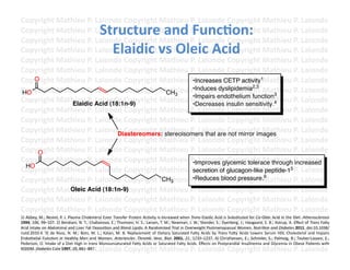 Copyright	
  Mathieu	
  P.	
  Lalonde	
  Copyright	
  Mathieu	
  P.	
  Lalonde	
  Copyright	
  Mathieu	
  P.	
  Lalonde	
  
                                                                   Structure	
  and	
  Func3on:	
  
Copyright	
  Mathieu	
  P.	
  Lalonde	
  Copyright	
  Mathieu	
  P.	
  Lalonde	
  Copyright	
  Mathieu	
  P.	
  Lalonde	
  
Copyright	
  Mathieu	
  P.	
  Lalonde	
  Copyright	
  Mathieu	
  P.	
  Lalonde	
  Copyright	
  Mathieu	
  P.	
  Lalonde	
  
                                                                     Elaidic	
  vs	
  Oleic	
  Acid	
  
Copyright	
  Mathieu	
  P.	
  Lalonde	
  Copyright	
  Mathieu	
  P.	
  Lalonde	
  Copyright	
  Mathieu	
  P.	
  Lalonde	
  
Copyright	
  Mathieu	
  P.	
  Lalonde	
  Copyright	
  Mathieu	
  P.	
  Lalonde	
  Copyright	
  Mathieu	
  P.	
  Lalonde	
  
Copyright	
  Mathieu	
  P.	
  Lalonde	
  Copyright	
  Mathieu	
  P.	
  Lalonde	
  Copyright	
  Mathieu	
  P.	
  Lalonde	
  
Copyright	
  Mathieu	
  P.	
  Lalonde	
  Copyright	
  Mathieu	
  P.	
  Lalonde	
  Copyright	
  1Mathieu	
  P.	
  Lalonde	
  
           O                                                                                                                                    •Increases CETP activity
Copyright	
  Mathieu	
  P.	
  Lalonde	
  Copyright	
  MCH3                                                                                      •Induces dyslipidemia2,3
                                                                                                                           athieu	
  P.	
  Lalonde	
  Copyright	
  Mathieu	
  P.	
  Lalonde	
  
 HO
                                                                                                                                                •Impairs endothelium function3
Copyright	
  Mathieu	
  P.	
  Acid (18:1n-9)     Elaidic
                                                                       Lalonde	
  Copyright	
  Mathieu	
  P.	
  Lalonde	
  insulin sensitivity.4•Decreases
                                                                                                                                                                              Copyright	
  Mathieu	
  P.	
  Lalonde	
  
Copyright	
  Mathieu	
  P.	
  Lalonde	
  Copyright	
  Mathieu	
  P.	
  Lalonde	
  Copyright	
  Mathieu	
  P.	
  Lalonde	
  
Copyright	
  Mathieu	
  P.	
  Lalonde	
  Copyright	
  Mathieu	
  P.	
  Lalonde	
  Copyright	
  Mathieu	
  P.	
  Lalonde	
  
Copyright	
  Mathieu	
  P.	
  Lalonde	
  Copyright	
  Mathieu	
  P.	
  Lalonde	
  Copyright	
  Mathieu	
  P.	
  Lalonde	
  
                                                                                   Diastereomers: stereoisomers that are not mirror images
Copyright	
  Mathieu	
  P.	
  Lalonde	
  Copyright	
  Mathieu	
  P.	
  Lalonde	
  Copyright	
  Mathieu	
  P.	
  Lalonde	
  
Copyright	
  Mathieu	
  P.	
  Lalonde	
  Copyright	
  Mathieu	
  P.	
  Lalonde	
  Copyright	
  Mathieu	
  P.	
  Lalonde	
  
             O
Copyright	
  Mathieu	
  P.	
  Lalonde	
  Copyright	
  Mathieu	
  P.	
  Lalonde	
  Copyright	
  Mathieu	
  P.	
  Lalonde	
                       •Improves glycemic tolerace through increased
      HO
Copyright	
  Mathieu	
  P.	
  Lalonde	
  Copyright	
  Mathieu	
  P.	
  Lalonde	
  glucagon-likeMathieu	
  P.	
  Lalonde	
                       secretion of Copyright	
   peptide-15
Copyright	
  Mathieu	
  P.	
  Lalonde	
  Copyright	
  Mathieu	
  P.	
  Lalonde	
  Copyright	
  Mathieu	
  P.	
  Lalonde	
  
                                                                                                                        CH3                     •Reduces blood pressure.6
Copyright	
  Mathieu	
  P.	
  Lalonde	
  Copyright	
  Mathieu	
  P.	
  Lalonde	
  Copyright	
  Mathieu	
  P.	
  Lalonde	
  
                                                Oleic Acid (18:1n-9)
Copyright	
  Mathieu	
  P.	
  Lalonde	
  Copyright	
  Mathieu	
  P.	
  Lalonde	
  Copyright	
  Mathieu	
  P.	
  Lalonde	
  
Copyright	
  Mathieu	
  P.	
  Lalonde	
  Copyright	
  Mathieu	
  P.	
  Lalonde	
  Copyright	
  Mathieu	
  P.	
  Lalonde	
  
Copyright	
  Mathieu	
  P.	
  Lalonde	
  Copyright	
  Mathieu	
  P.	
  Lalonde	
  Copyright	
  Mathieu	
  P.	
  Lalonde	
  
1)	
  Abbey,	
  M.;	
  Nestel,	
  P.	
  J.	
  Plasma	
  Cholesteryl	
  Ester	
  Transfer	
  Protein	
  AcFvity	
  is	
  Increased	
  when	
  Trans-­‐Elaidic	
  Acid	
  is	
  SubsFtuted	
  for	
  Cis-­‐Oleic	
  Acid	
  in	
  the	
  Diet.	
  Atherosclerosis	
  
1994,	
  106,	
  99–107.	
  2)	
  Bendsen,	
  N.	
  T.;	
  Chabanova,	
  E.;	
  Thomsen,	
  H.	
  S.;	
  Larsen,	
  T.	
  M.;	
  Newman,	
  J.	
  W.;	
  Stender,	
  S.;	
  Dyerberg,	
  J.;	
  Haugaard,	
  S.	
  B.;	
  Astrup,	
  A.	
  Eﬀect	
  of	
  Trans	
  FaYy	
  
Copyright	
  Mathieu	
  P.	
  LL.;	
   Katan,	
   M.	
   B.	
   Replacement	
   of	
   Dietary	
   Saturated	
   P.	
  LAcids	
   by	
   Trans	
  Copyright	
  Mathieu	
  P.	
  Lalonde	
  
                                                                         alonde	
  Copyright	
  Mathieu	
   FaYy	
   alonde	
   FaYy	
   Acids	
   Lowers	
   Serum	
   HDL	
   Cholesterol	
   and	
   Impairs	
  
Acid	
  Intake	
  on	
  Abdominal	
  and	
  Liver	
  Fat	
  DeposiFon	
  and	
  Blood	
  Lipids:	
  A	
  Randomized	
  Trial	
  in	
  Overweight	
  Postmenopausal	
  Women.	
  Nutri=on	
  and	
  Diabetes	
  2011,	
  doi:10.1038/
nutd.2010.4.	
   3)	
   de	
   Roos,	
   N.	
   M.;	
   Bots,	
   M.	
  
Copyright	
  Mathieu	
  P.	
  Lalonde	
  Copyright	
  Mathieu	
  P.	
  Lalonde	
  Copyright	
  Mathieu	
  P.	
  Lalonde	
  
Endothelial	
   FuncFon	
   in	
   Healthy	
   Men	
   and	
   Women.	
   Arterioscler.	
   Thromb.	
   Vasc.	
   Biol.	
   2001,	
   21,	
   1233–1237.	
   4)	
   ChrisFansen,	
   E.;	
   Schnider,	
   S.;	
   Palmvig,	
   B.;	
   Tauber-­‐Lassen,	
   E.;	
  
Pederson,	
  O.	
  Intake	
  of	
  a	
  Diet	
  High	
  in	
  trans	
  Monounsaturated	
  FaYy	
  Acids	
  or	
  Saturated	
  FaYy	
  Acids.	
  Eﬀects	
  on	
  Postprandial	
  Insulinemia	
  and	
  Glycemia	
  in	
  Obese	
  PaFents	
  with	
  
NIDDM.	
  Diabetes	
  Care	
  1athieu	
  P Lalonde	
  Copyright	
  Mathieu	
  P Lalonde	
  Copyright	
  Mathieu	
  P Lalonde	
  	
  
Copyright	
  M 997,	
  20,	
  881–887.	
                         .	
                                                                              .	
                                                                                        .	
  
 