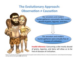The	
  Evolu3onary	
  Approach:	
  
                                                Observa3on	
  ≠	
  Causa3on	
  
                                                                                                                     Our	
  ancestors	
  and	
  modern	
  
                                                                                                             hunter-­‐gatherers	
  consumed	
  a	
  diet	
  mostly	
  
                                                                                                               devoid	
  of	
  grains,	
  legumes,	
  and	
  dairy.	
  




                                                                                                                     Our	
  ancestors	
  and	
  modern	
  
                                                                                                                hunter-­‐gatherers	
  were	
  virtually	
  free	
  of	
  
                                                                                                                         diseases	
  of	
  civilizaFon.	
  

                                                                                            Invalid	
   inference:	
   Consuming	
   a	
   diet	
   mostly	
   devoid	
  
                                                                                            of	
   grains,	
   legumes,	
   and	
   dairy	
   will	
   allow	
   us	
   to	
   be	
  
                                                                                            free	
  of	
  diseases	
  of	
  civilizaFon.	
  
Rader,	
  A.	
  W.;	
  Sloutsky,	
  V.	
  M.	
  Processing	
  of	
  Logically	
  Valid	
  and	
  Logically	
  Invalid	
  CondiFonal	
  Inferences	
  in	
  Discourse	
  Comprehension.	
  Journal	
  of	
  Experimental	
  Psychology:	
  
Learning,	
  Memory,	
  and	
  Cogni=on	
  2002,	
  28(1),	
  59–68.	
  
 