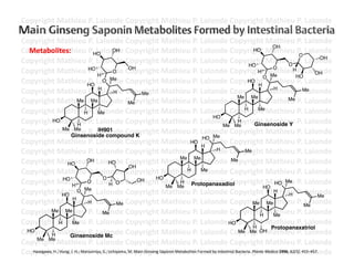 Copyright	
  Mathieu	
  P.	
  Lalonde	
  Copyright	
  Mathieu	
  P.	
  Lalonde	
  Copyright	
  Mathieu	
  P.	
  Lalonde	
  
Copyright	
  Mathieu	
  P.	
  Lalonde	
  Copyright	
  Mathieu	
  P.	
  Lalonde	
  Copyright	
  Mathieu	
  P.	
  Lalonde	
  
Copyright	
  Mathieu	
  P.	
  Lalonde	
  Copyright	
  Mathieu	
  P.	
  Lalonde	
  Copyright	
  Mathieu	
  P.	
  Lalonde	
  
                                                                                                                                                                 OH
Copyright	
  Mathieu	
  P.	
  Lalonde	
  Copyright	
  Mathieu	
  P.	
  Lalonde	
  Copyright	
  Mathieu	
  P.	
  Lalonde	
  
  Metabolites:	
                               HO
                                                                OH                                                                                      HO
                                                                                                                                                                                      O
Copyright	
  Mathieu	
  P.	
  Lalonde	
  Copyright	
  Mathieu	
  P.	
  Lalonde	
  Copyright	
  Mathieu	
  P.	
  Lalonde	
                              HO                    O
                                                                                                                                                                                                            OH

Copyright	
  Mathieu	
  P.	
  Lalonde	
  Copyright	
  Mathieu	
  P.	
  Lalonde	
  Copyright	
  Mathieu	
  P.	
  Lalonde	
  
                                            HO
                                                    H
                                                                O
                                                                           OH
                                                                                                                                                          H
                                                                                                                                                                 O
                                                                                                                                                                Me
                                                                                                                                                                                  H
                                                                                                                                                                                                     OH
                                                                                                                                                            O                       HO
Copyright	
  Mathieu	
  HO Lalonde	
  Copyright	
  Mathieu	
  P.	
  Lalonde	
  Copyright	
  Mathieu	
  P.	
  Lalonde	
  
                                            P.	
   O Me                                                                                               HO
                                                                                                                                                          H
Copyright	
  Mathieu	
  P.	
  Lalonde	
  Copyright	
  Mathieu	
  P.	
  Lalonde	
  Copyright	
  Mathieu	
  P.	
  Lalonde	
  
                                                    H
                                                                H                   Me
                                                                                                                                                                  H                         Me
                                                                                                                                                   Me Me
Copyright	
  Mathieu	
  P.	
  Lalonde	
  Copyright	
  Mathieu	
  P.	
  Lalonde	
  Copyright	
  Mathieu	
  P.	
  Lalonde	
  
                                   Me Me                                   Me
                                                                                                                                                                            Me

Copyright	
  Mathieu	
  P.	
  Lalonde	
  Copyright	
  Mathieu	
  P.	
  Lalonde	
  Copyright	
  Mathieu	
  P.	
  Lalonde	
  
                                          H         Me
                                                                                                                                                     H    Me
                                                                                                                               HO
Copyright	
  Mathieu	
  P.	
  Lalonde	
  Copyright	
  Mathieu	
  P.	
  Lalonde	
  Copyright	
  Mathieu	
  P.	
  Lalonde	
  
             HO
                                   H                                                                                                    Me Me
                                                                                                                                                   H
                                                                                                                                                         Ginsenoside Y
Copyright	
  Mathieu	
  P.	
  Lalonde	
  Copyright	
  Mathieu	
  P.	
  Lalonde	
  Copyright	
  Mathieu	
  P.	
  Lalonde	
  
                    Me Me
                            Ginsenoside compound K
                                                    IH901
                                                                                                                       HO Me
Copyright	
  Mathieu	
  P.	
  Lalonde	
  Copyright	
  Mathieu	
  P.	
  Lalonde	
  Copyright	
  Mathieu	
  P.	
  Lalonde	
  
                                                                                                             HO
                                                                                                                       H
Copyright	
  Mathieu	
  P.	
  Lalonde	
  Copyright	
  Mathieu	
  P.	
  Lalonde	
  Copyright	
  Mathieu	
  P.	
  Lalonde	
        H                   Me
                                                                                                          Me Me
Copyright	
  Mathieu	
  OH Lalonde	
  Copyright	
  Mathieu	
  P.	
  Lalonde	
  Copyright	
  Mathieu	
  P.	
  Lalonde	
  
                      HO                    P.	
   HO                                                                                       Me
                                                                           OH
Copyright	
  Mathieu	
  P.	
  Lalonde	
  Copyright	
  Mathieu	
  P.	
  Lalonde	
  Copyright	
  Mathieu	
  P.	
  Lalonde	
  
                                                                                                            H          Me
                                                       O                                       HO
Copyright	
  MHO H O .	
  Lalonde	
  Copyright	
  Mathieu	
  Protopanaxadiolopyright	
  Mathieu	
  P.	
  Lalonde	
  
                     athieu	
  P                              H   O
                                                                                  OH                      H
                                                                                                      Me Me
                                                                                                                P.	
  Lalonde	
  C                                HO Me
                                                                                                                                                            HO
Copyright	
  Mathieu	
  P.	
  Lalonde	
  Copyright	
  Mathieu	
  P.	
  Lalonde	
  Copyright	
  Mathieu	
  P.	
  Lalonde	
  
                    HO
                                   O Me                                                                                                                           H
                                                                                                                                                                             H                        Me
Copyright	
  Mathieu	
  H .	
  Lalonde	
  Copyright	
  Mathieu	
  P.	
  Lalonde	
  Copyright	
  Mathieu	
  P.	
  Me
                             H
                                            P                     Me                                                                                    Me Me                                   Lalonde	
  
Copyright	
  Mathieu	
  P.	
  Lalonde	
  Copyright	
  Mathieu	
  P.	
  Lalonde	
  Copyright	
  Mathieu	
  P.	
  Lalonde	
  
           Me Me                                      Me                                                                                                   H      Me
Copyright	
  Mathieu	
  P.	
  Lalonde	
  Copyright	
  Mathieu	
  P.	
  Lalonde	
  HOopyright	
  Mathieu	
  P.	
  Lalonde	
  
                  H          Me                                                                                                            C
                                                                                                                                                        H       Protopanaxatriol
Copyright	
  Mathieu	
  P.	
  Lalonde	
  Copyright	
  Mathieu	
  P.	
  Lalonde	
  Copyright	
  Mathieu	
  P.	
  Lalonde	
  
 HO
           H            Ginsenoside Mc
                                                                                                                                                   Me Me OH

Copyright	
  Mathieu	
  P.	
  Lalonde	
  Copyright	
  Mathieu	
  P.	
  Lalonde	
  Copyright	
  Mathieu	
  P.	
  Lalonde	
  
    Me Me

Copyright	
  .;	
  Hung,	
  J.	
  H.;	
  Matsumiya,	
  S.;	
  Uchiyama,	
  M.	
  Main	
  Ginseng	
  SMathieu	
  P.	
  ormed	
  by	
  IntesFnal	
  opyright	
  Medica	
  1996,	
  62(5),	
  .	
  53–457.	
  
   Hasegawa,	
  H Mathieu	
  P Lalonde	
  Copyright	
   aponin	
  Metabolites	
  F Lalonde	
  C Bacteria.	
  Planta	
   Mathieu	
  P 4 Lalonde	
  	
  
                                              .	
  
 