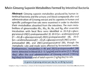12	
  grams	
  of	
  ginseng	
  extract	
  per	
  day	
  for	
  an	
  80	
  Kg	
  human!	
  
Hasegawa,	
  H.;	
  Hung,	
  J.	
  H.;	
  Matsumiya,	
  S.;	
  Uchiyama,	
  M.	
  Main	
  Ginseng	
  Saponin	
  Metabolites	
  Formed	
  by	
  IntesFnal	
  Bacteria.	
  Planta	
  Medica	
  1996,	
  62(5),	
  453–457.	
  
 