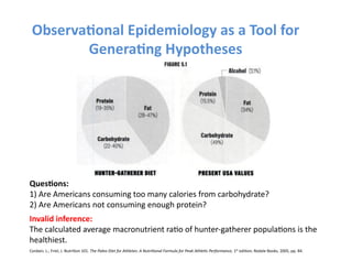 Observa3onal	
  Epidemiology	
  as	
  a	
  Tool	
  for	
  
         Genera3ng	
  Hypotheses	
  




Ques3ons:	
  
1)	
  Are	
  Americans	
  consuming	
  too	
  many	
  calories	
  from	
  carbohydrate?	
  
2)	
  Are	
  Americans	
  not	
  consuming	
  enough	
  protein?	
  	
  
Invalid	
  inference:	
  
The	
  calculated	
  average	
  macronutrient	
  raFo	
  of	
  hunter-­‐gatherer	
  populaFons	
  is	
  the	
  
healthiest.	
  	
  
Cordain,	
  L.;	
  Friel,	
  J.	
  NutriFon	
  101.	
  The	
  Paleo	
  Diet	
  for	
  Athletes:	
  A	
  Nutri=onal	
  Formula	
  for	
  Peak	
  Athle=c	
  Performance,	
  1st	
  ediFon;	
  Rodale	
  Books,	
  2005,	
  pp.	
  84.	
  
 