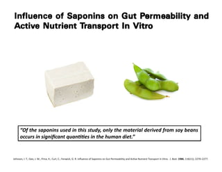 “Of	
   the	
   saponins	
   used	
   in	
   this	
   study,	
   only	
   the	
   material	
   derived	
   from	
   soy	
   beans	
  
         occurs	
  in	
  signiﬁcant	
  quanJJes	
  in	
  the	
  human	
  diet.”	
  


Johnson,	
  I.	
  T.;	
  Gee,	
  J.	
  M.;	
  Price,	
  K.;	
  Curl,	
  C.;	
  Fenwick,	
  G.	
  R.	
  Inﬂuence	
  of	
  Saponins	
  on	
  Gut	
  Permeability	
  and	
  AcFve	
  Nutrient	
  Transport	
  In	
  Vitro.	
  	
  J.	
  Nutr.	
  1986,	
  116(11),	
  2270–2277.	
  
 