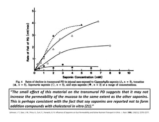 “The	
   small	
   eﬀect	
   of	
   this	
   material	
   on	
   the	
   transmural	
   PD	
   suggests	
   that	
   it	
   may	
   not	
  
 increase	
  the	
  permeability	
  of	
  the	
  mucosa	
  to	
  the	
  same	
  extent	
  as	
  the	
  other	
  saponins.	
  
 This	
  is	
  perhaps	
  consistent	
  with	
  the	
  fact	
  that	
  soy	
  saponins	
  are	
  reported	
  not	
  to	
  form	
  
 addiJon	
  compounds	
  with	
  cholesterol	
  in	
  vitro	
  (21).”	
  
Johnson,	
  I.	
  T.;	
  Gee,	
  J.	
  M.;	
  Price,	
  K.;	
  Curl,	
  C.;	
  Fenwick,	
  G.	
  R.	
  Inﬂuence	
  of	
  Saponins	
  on	
  Gut	
  Permeability	
  and	
  AcFve	
  Nutrient	
  Transport	
  In	
  Vitro.	
  	
  J.	
  Nutr.	
  1986,	
  116(11),	
  2270–2277.	
  
 