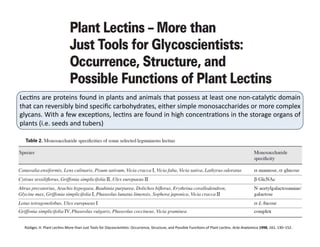 LecFns	
  are	
  proteins	
  found	
  in	
  plants	
  and	
  animals	
  that	
  possess	
  at	
  least	
  one	
  non-­‐catalyFc	
  domain	
  
that	
  can	
  reversibly	
  bind	
  speciﬁc	
  carbohydrates,	
  either	
  simple	
  monosaccharides	
  or	
  more	
  complex	
  
glycans.	
  With	
  a	
  few	
  excepFons,	
  lecFns	
  are	
  found	
  in	
  high	
  concentraFons	
  in	
  the	
  storage	
  organs	
  of	
  
plants	
  (i.e.	
  seeds	
  and	
  tubers)	
  




  Rüdiger,	
  H.	
  Plant	
  LecFns-­‐More	
  than	
  Just	
  Tools	
  for	
  GlycoscienFsts:	
  Occurrence,	
  Structure,	
  and	
  Possible	
  FuncFons	
  of	
  Plant	
  LecFns.	
  Acta	
  Anatomica	
  1998,	
  161,	
  130–152.	
  	
  
 
