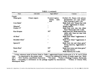Nachbar,	
  M.	
  S.;	
  Oppenheim,	
  J.	
  D.	
  LecFns	
  in	
  the	
  United	
  States	
  Diet:	
  A	
  Survey	
  of	
  LecFns	
  in	
  Commonly	
  Consumed	
  Foods	
  and	
  a	
  Review	
  of	
  the	
  Literature.	
  Am.	
  J.	
  Clin.	
  Nutr.	
  1980,	
  33,	
  2338–2345.	
  
 