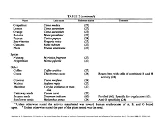 Nachbar,	
  M.	
  S.;	
  Oppenheim,	
  J.	
  D.	
  LecFns	
  in	
  the	
  United	
  States	
  Diet:	
  A	
  Survey	
  of	
  LecFns	
  in	
  Commonly	
  Consumed	
  Foods	
  and	
  a	
  Review	
  of	
  the	
  Literature.	
  Am.	
  J.	
  Clin.	
  Nutr.	
  1980,	
  33,	
  2338–2345.	
  
 
