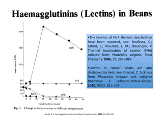 •The	
   kineFcs	
   of	
   PHA	
   thermal	
   deacFvaFon	
  
                                                                        have	
   been	
   reported,	
   see:	
   Boufassa,	
   C.;	
  
                                                                        Lafont,	
   J.;	
   Rouanet,	
   J.	
   M.;	
   Besançon,	
   P.	
  
                                                                        Thermal	
   InacFvaFon	
   of	
   LecFns	
   (PHA)	
  
                                                                        Isolated	
   from	
   Phaseolus	
   vulgaris.	
   Food	
  
                                                                        Chemistry	
  1986,	
  20,	
  295–304.	
  

                                                                        •LecFns	
   in	
   runner	
   beans	
   are	
   also	
  
                                                                        destroyed	
  by	
  heat,	
  see:	
  Griebel,	
  C.	
  Sickness	
  
                                                                        from	
   Phaseolus	
   vulgaris	
   and	
   Lathyrus	
  
                                                                        =ngitanus.	
   Z.	
   Lebensm-­‐Unters-­‐Forsch.	
  
                                                                        1950,	
  90(3),	
  191–197.	
  




Bender	
  A.	
  E.	
  HaemaggluFnins	
  (LecFns	
  in	
  Beans).	
  Food	
  Chemistry	
  1983,	
  11,	
  309–320.	
  
 