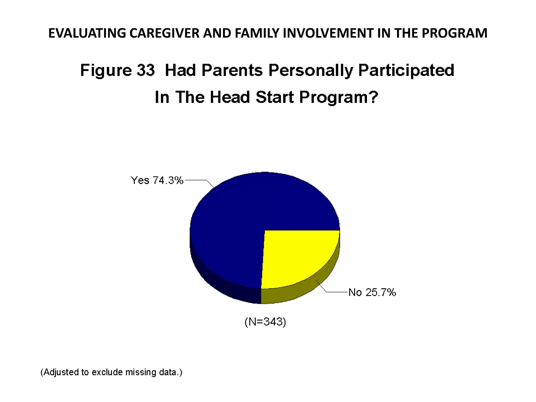 EVALUATING CAREGIVER AND FAMILY INVOLVEMENT IN THE PROGRAM
 