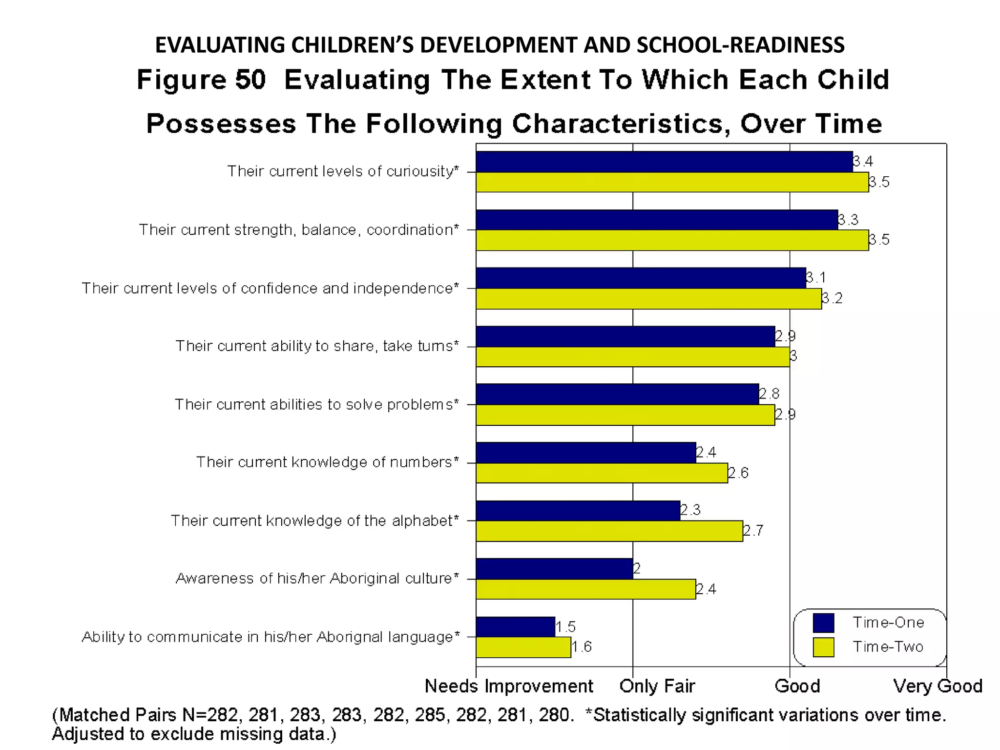 EVALUATING CHILDREN’S DEVELOPMENT AND SCHOOL-READINESS
 
