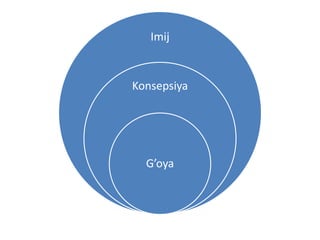 Imij

Konsepsiya

G’oya

 