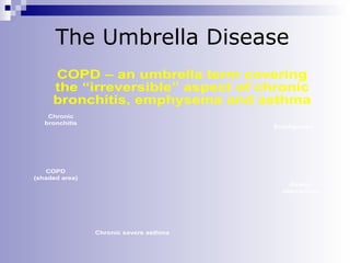 The Umbrella Disease
COPD – an umbrella term covering
the “irreversible” aspect of chronic
bronchitis, emphysema and asthma
Chronic
bronchitis

Emphysema

COPD
(shaded area)
Airway
obstruction

Chronic severe asthma

 