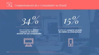 Comportamento do e-Consumidor no Brasil.
Fontes: O Globo- http://oglobo.globo.com/economia/brasileiros-ja-compram-mais-pela-internet-do-que-em-lojas-fisicas-18781081
34%
dos brasileiros fazem
compras na internet
através de um computador
15%
preferem comprar através
do tablet ou smartphone
 