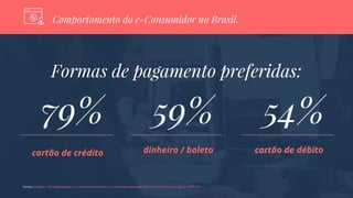 Comportamento do e-Consumidor no Brasil.
79%
cartão de crédito
Fontes: O Globo- http://oglobo.globo.com/economia/brasileiros-ja-compram-mais-pela-internet-do-que-em-lojas-fisicas-18781081
59%
dinheiro / boleto
54%
cartão de débito
Formas de pagamento preferidas:
 