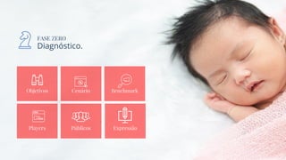 Objetivos Cenário
Players
Benchmark
Públicos Expressão
FASE ZERO
Diagnóstico.
 