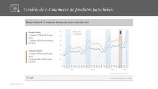Fontes: Google Think
Cenário de e-Commerce de produtos para bebês.
 