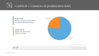 Cenário de e-Commerce de produtos para bebês.
Fontes: Google Think
 
