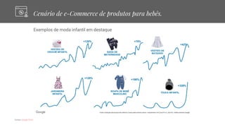 Fontes: Google Think
Cenário de e-Commerce de produtos para bebês.
 