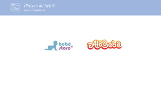 Players do Setor
em e-Commerce
 