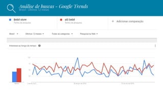 Análise de buscas - Google Trends
Brasil - Últimos 12 meses
 