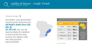 Os estados que apresentam
maiores picos de buscas por
Alô Bebê e Bebê Store são
MG, RJ,
SP, PR e RS. Isso nos dá
oportunidade de trabalhar
a marca de forma mais
incisiva nas regiões onde
eles não possuem
expressividade. *Fonte: Meio e Mensagem.
Análise de buscas - Google Trends
Brasil - Últimos 12 meses
 