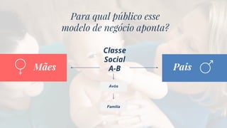Para qual público esse
modelo de negócio aponta?
Classe
Social
A-BMães Pais
Avós
Família
 