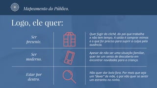 Ser
presente.
Logo, ele quer:
Mapeamento do público
Ser
moderno.
Estar por
dentro.
Apesar de não ser uma situação familiar,
quer ter um senso de descoberta em
encontrar novidades para a criança.
Quer fugir do clichê, do pai que trabalha
e não tem tempo. A saída é comprar mimos
e o que for preciso para suprir a culpa pela
ausência.
Não quer dar bola fora. Por mais que seja
um “dever” de mãe, o pai não quer se sentir
um estranho no ninho.
Mapeamento do Público.
 