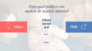 Realidade dos Fatos:
sem jeito com bebês, cenário nebuloso
com novidades da paternidade.
Mapeamento do Público.
 