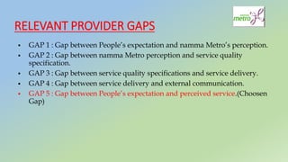 RELEVANT PROVIDER GAPS
 GAP 1 : Gap between People’s expectation and namma Metro’s perception.
 GAP 2 : Gap between namma Metro perception and service quality
specification.
 GAP 3 : Gap between service quality specifications and service delivery.
 GAP 4 : Gap between service delivery and external communication.
 GAP 5 : Gap between People’s expectation and perceived service.(Choosen
Gap)
 