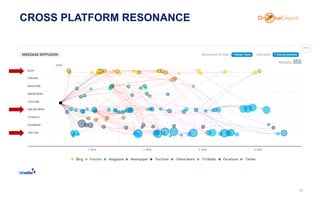 CROSS PLATFORM RESONANCE
10
 