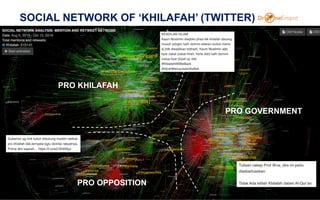 SOCIAL NETWORK OF ‘KHILAFAH’ (TWITTER)
23
PRO KHILAFAH
PRO OPPOSITION
PRO GOVERNMENT
 