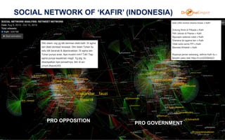 SOCIAL NETWORK OF ‘KAFIR’ (INDONESIA)
28
PRO OPPOSITION PRO GOVERNMENT
 