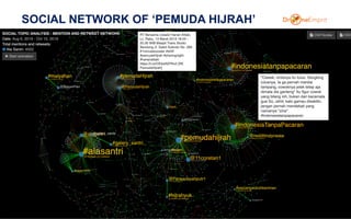 SOCIAL NETWORK OF ‘PEMUDA HIJRAH’
31
 