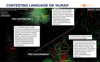 CONTESTING LANGUAGE ON ‘HIJRAH’
33
PRO OPPOSITION
PRO GOVERNMENT
 