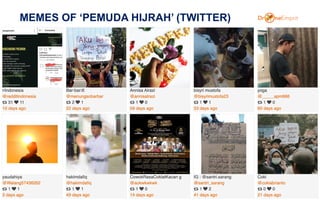 MEMES OF ‘PEMUDA HIJRAH’ (TWITTER)
36
 