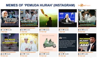 MEMES OF ‘PEMUDA HIJRAH’ (INSTAGRAM)
37
 