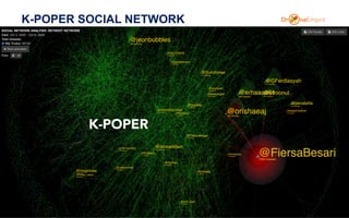 K-POPER SOCIAL NETWORK
41
K-POPER
 