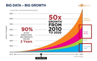 BIG DATA – BIG GROWTH
7
 