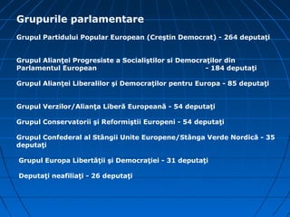 Grupurile parlamentare
Grupul Partidului Popular European (Creştin Democrat) - 264 deputaţi


Grupul Alianţei Progresiste a Socialiştilor si Democraţilor din
Parlamentul European                                  - 184 deputaţi

Grupul Alianţei Liberalilor şi Democraţilor pentru Europa - 85 deputaţi


Grupul Verzilor/Alianţa Liberă Europeană - 54 deputaţi

Grupul Conservatorii şi Reformiştii Europeni - 54 deputaţi

Grupul Confederal al Stângii Unite Europene/Stânga Verde Nordică - 35
deputaţi

Grupul Europa Libertăţii şi Democraţiei - 31 deputaţi

Deputaţi neafiliaţi - 26 deputaţi
 