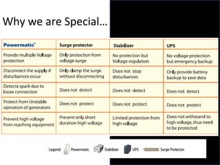 Why we are Special…  