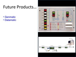 Future Products…   Genmatic  Datamatic 