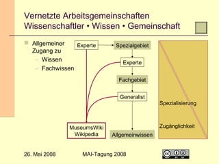 Vernetzte Arbeitsgemeinschaften
Wissenschaftler • Wissen • Gemeinschaft
 Allgemeiner
Experte
Zugang zu
– Wissen
– Fachwissen

Spezialgebiet
Experte
Fachgebiet
Generalist

MuseumsWiki
Wikipedia
26. Mai 2008

Spezialisierung

Zugänglichkeit
Allgemeinwissen

MAI-Tagung 2008

15

 