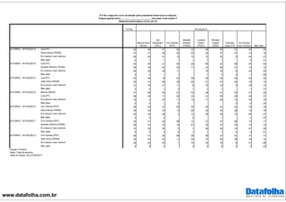 Datafolha  Mai/2017 - pesquisa intenção de voto para 2018