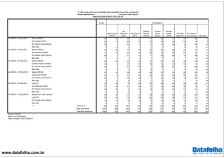 Datafolha  Mai/2017 - pesquisa intenção de voto para 2018