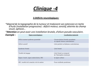 Clinique -4
3.Déficits neurologiques:
*dépend de la topographie de la tumeur et traduisent son extension en tache
d’huile (installation progressive) : déficit moteur, sensitif, atteinte du champ
visuel, aphasie…
*Attention on peut avoir une installation brutale, d’allure pseudo-vasculaire.
Exemple : Signes neurologiques Localisation tumorale
Déficit moteur/syndrome pyramidal Circonvolution frontale ascendante
ou capsule interne controlatéraux
Déficit sensitif Lobe pariétal ou thalamus controlatéraux
Syndrome frontal Lobe frontal
Trouble du langage Lobe frontal ou temporal
de l’hémisphère dominant
Signes visuels, signes endocriniens, HIC la région sellaire
HIC, trouble de la marche et de la station Fosse cérébrale postérieure
 