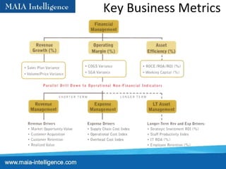 Key Business Metrics 