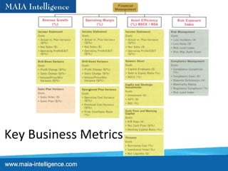 Key Business Metrics 