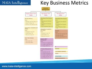 Key Business Metrics 
