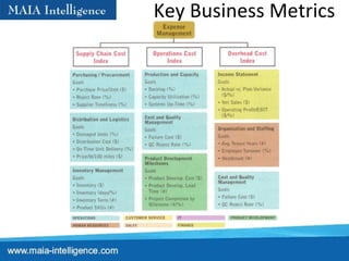 Key Business Metrics 
